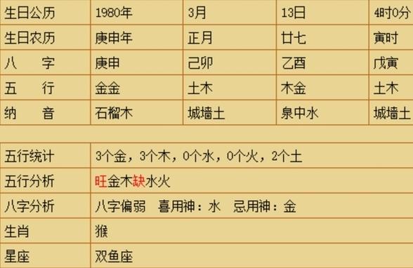 己酉日柱女命事业运