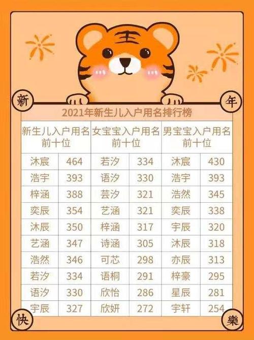 2022虎年五月最旺女孩名字