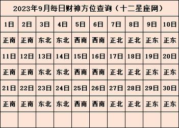 2023年3月26日财神方位
