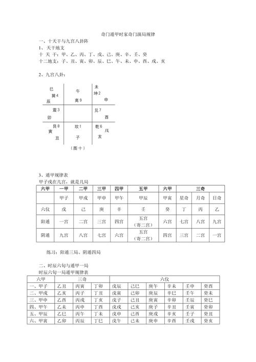 奇门遁甲基础知识