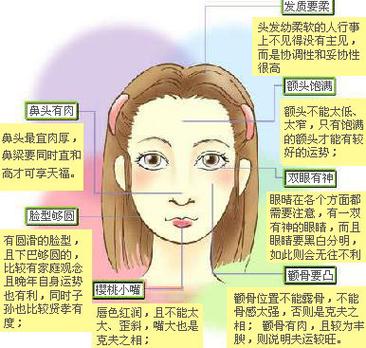 女人正财是旺夫吗
