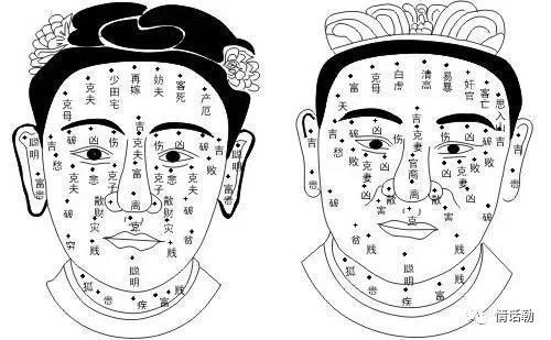 痣相分辨对方是不是穷凶极恶之人