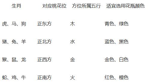 2016年招桃花的风水方位在哪-感情风水