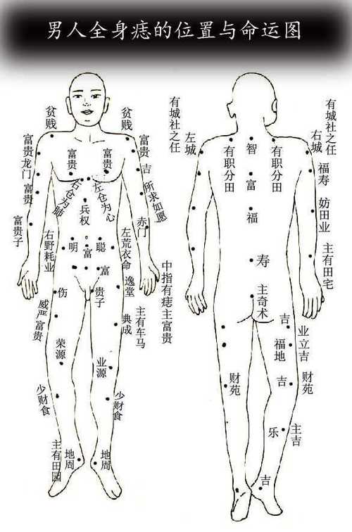 身体痣相解析大全