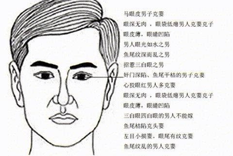男人面相哪里看婚姻的凶吉