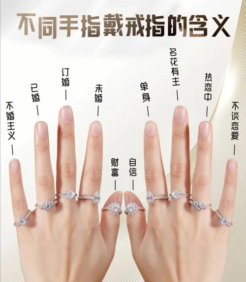 女孩子订婚戒指戴哪个手指