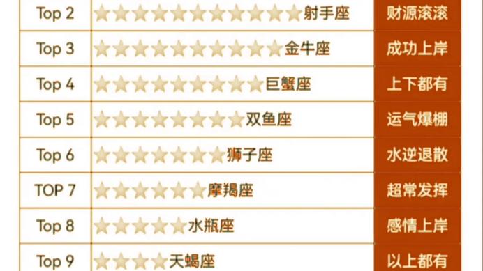最吸引人的星座排名