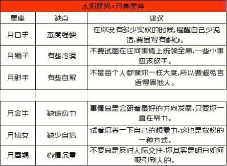 什么月亮星座老板最多