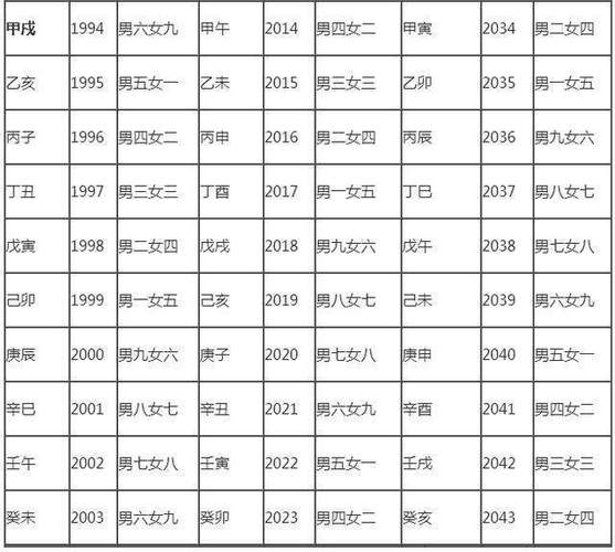 生辰八字配对合婚指数