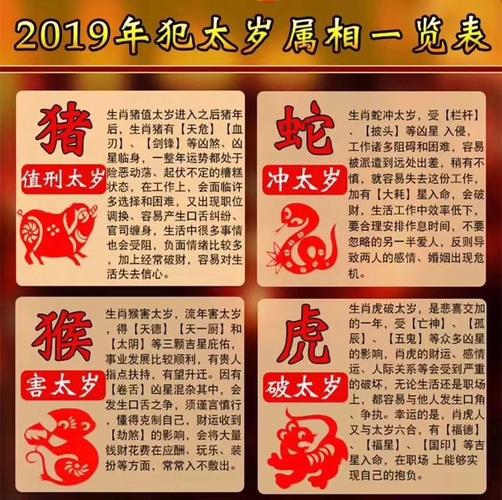 2021年属龙的需要化太岁吗