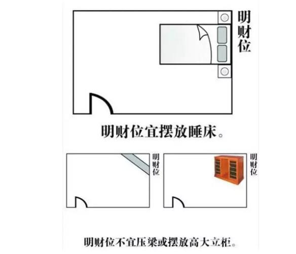 家中财位摆放的宜忌事项有哪些