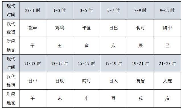 属牛出生最好的时辰