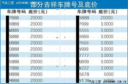 车牌号数字组合忌讳