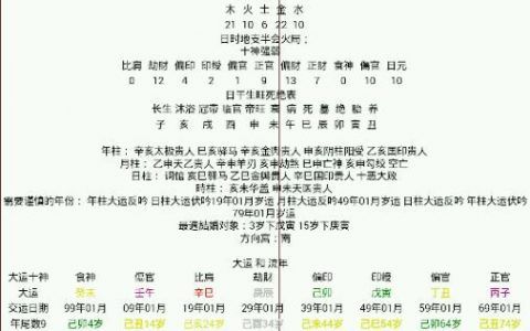 怎么从八字看老公外面有人吗?