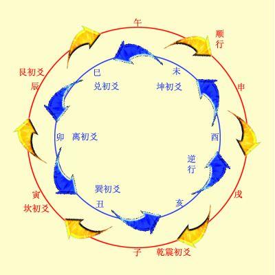 梅花易数中需要安六神定世应吗