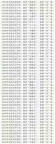 壬午聚癸未杨柳木与什么命最配,土命与水命最为适合