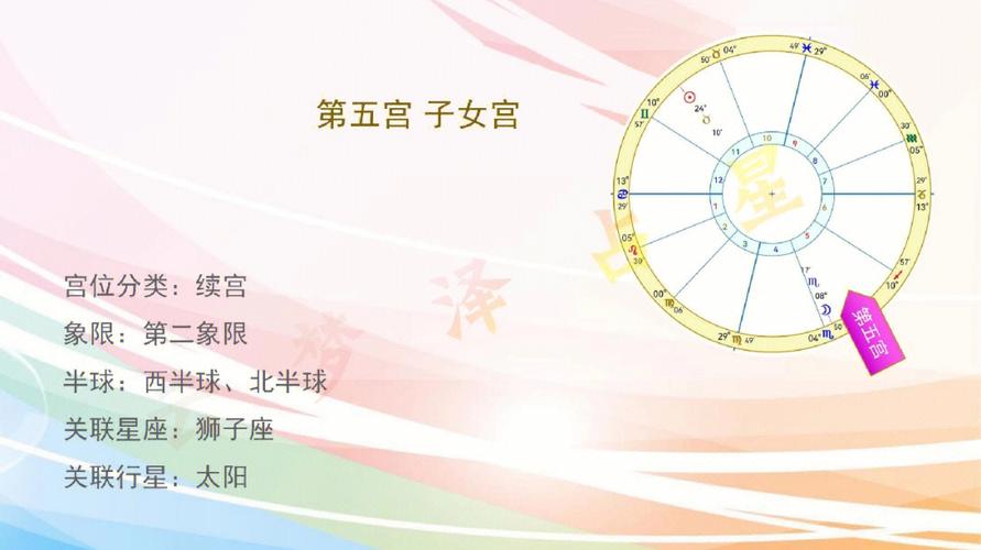 5宫 6宫和7宫没有落入星座