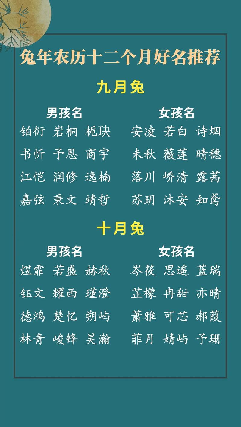 2023兔宝宝最佳出生名字