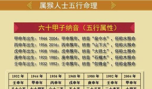 水猴年是哪些年份