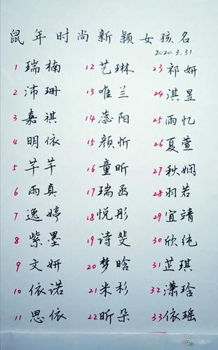 小孩起名新颖特别的女孩名字