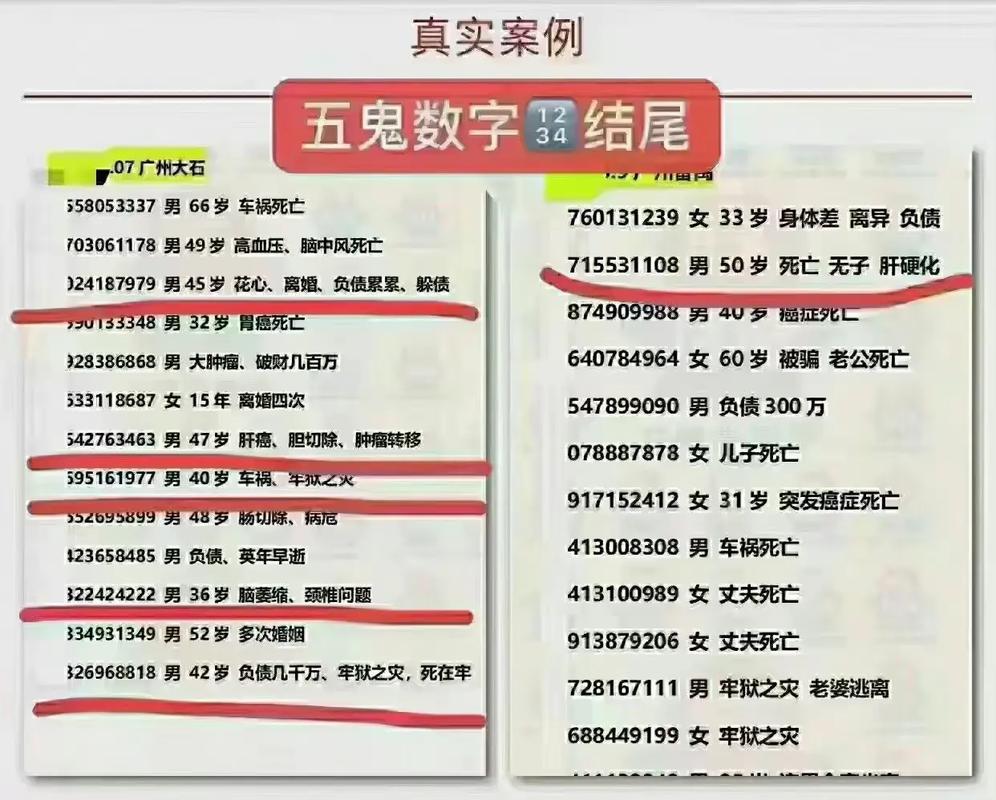 手机号六煞38和83分别