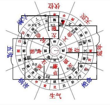 建房怎么看住宅方位风水,好风水如何养成