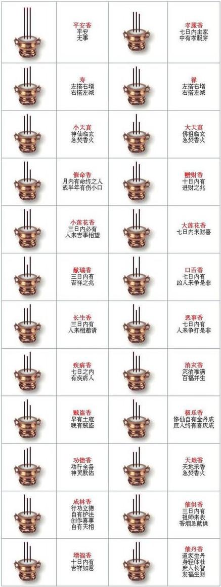 烧香看运势的祸福吉凶民间香谱