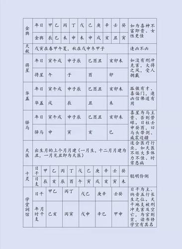 将星和灾煞同时入命