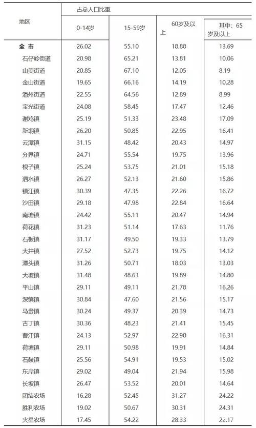 商姓有多少人口