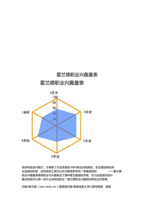 霍兰德职业兴趣量表