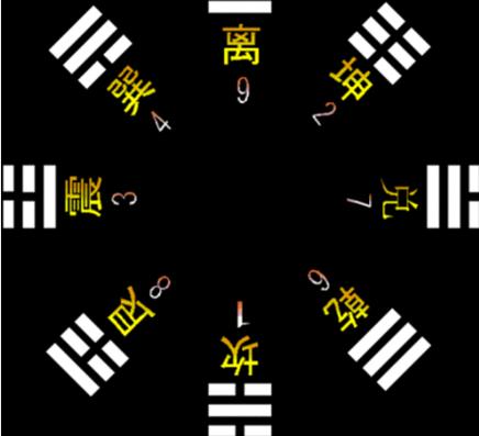 如何用风水化解夫妻吵架