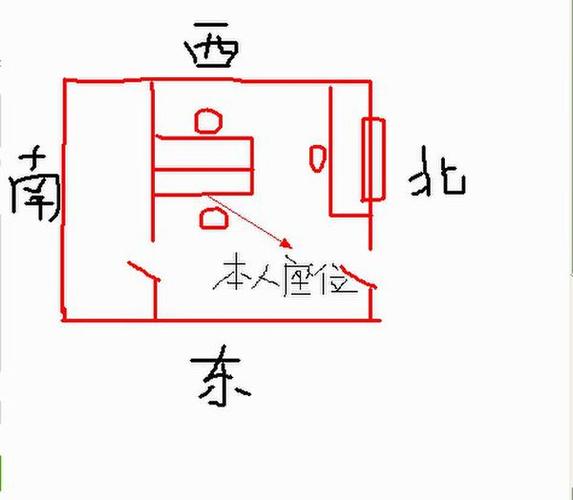 属猪办公室风水方位