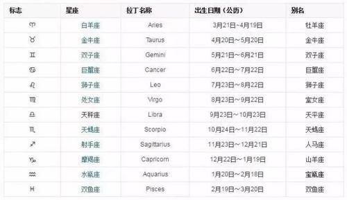 约会十二星座的最佳时间段