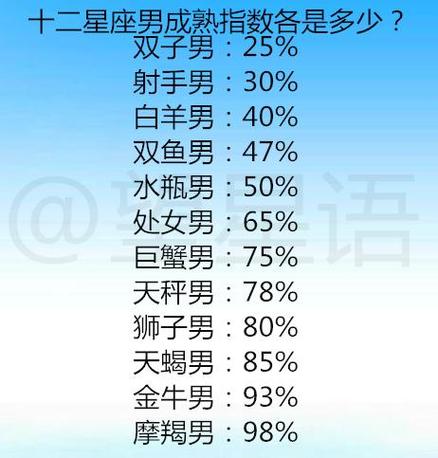 12星座男的合格男友指数,你的男友合格吗?