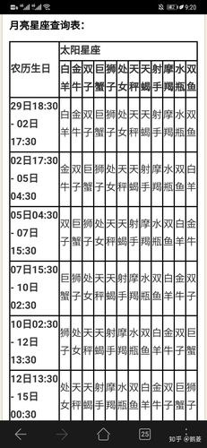 如何查看自己的月亮星座