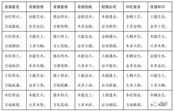 身弱食伤旺不怕见官具体有何说法