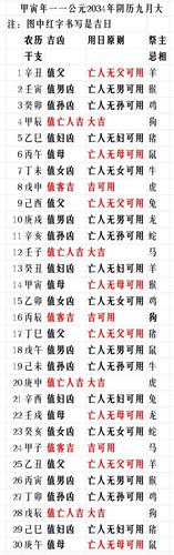 甲寅年是哪几年?甲寅年出生的人命好吗?