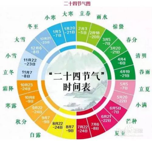 节气表2016数九
