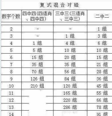 六个生肖复五肖多少组