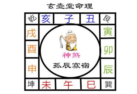 八字中孤辰寡宿是啥意思,孤辰寡宿怎么破解