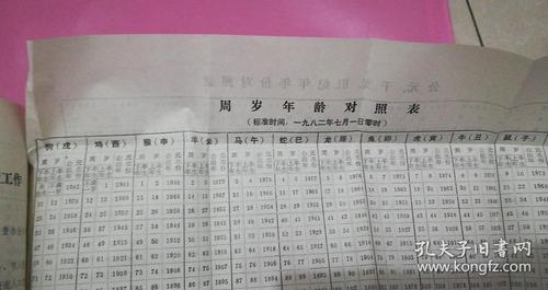 82年今年多大年龄