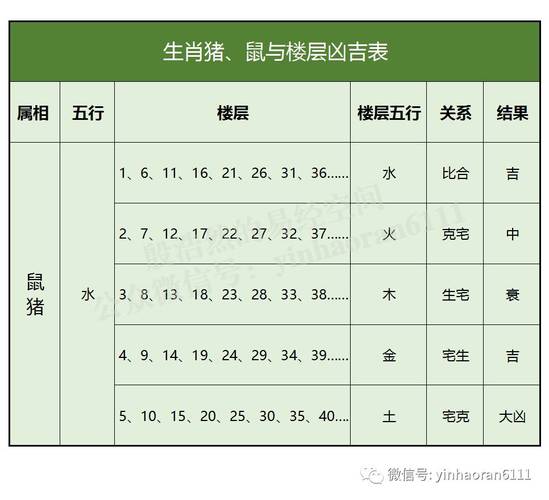 属猪的住几层楼最好吉利,不适合住在几楼