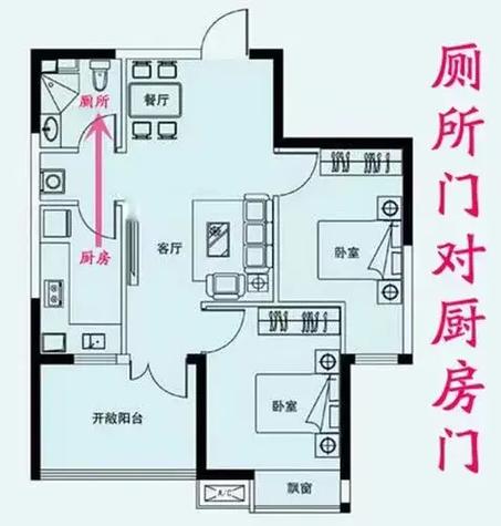 厨房卫生间风水禁忌,水火相忌