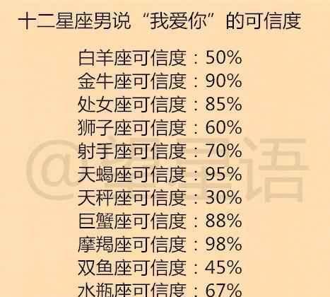 十二星座中谁说爱你最可信
