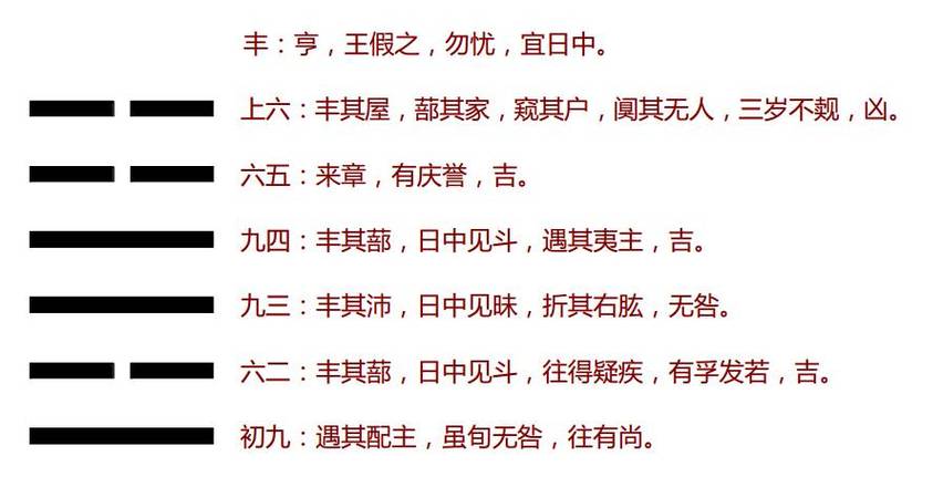 解读易经(第五十五卦)——丰卦