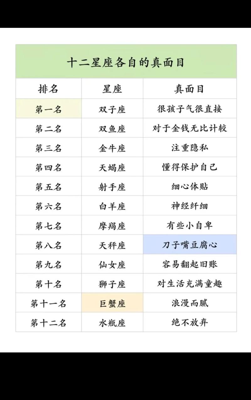 哪些星座男在床上最自负