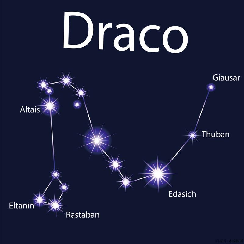 天龙座守护的星座