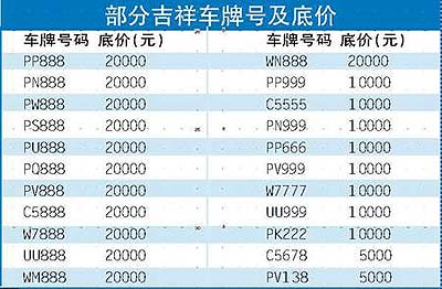 吉祥的车牌号码大全