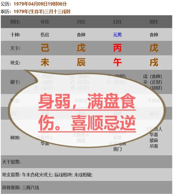 身弱走食伤大运寿尽