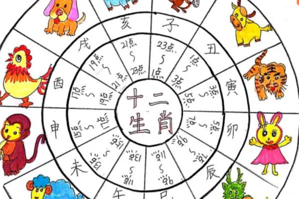 鼠生肖什么时辰生比较好